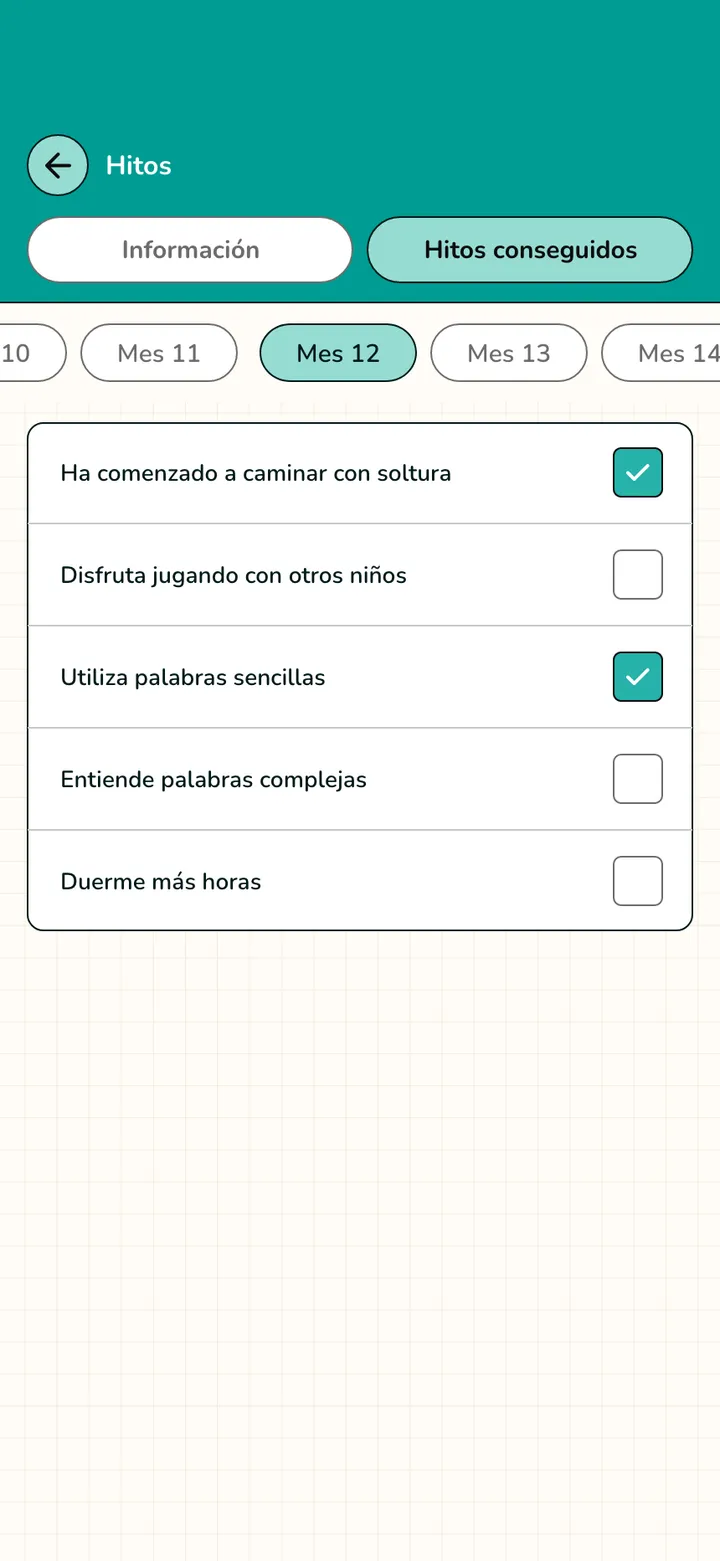 Bimbando · Hitos conseguidos