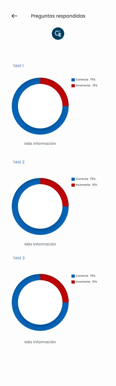 Eureka Oposicions · Y, al final, cómo va