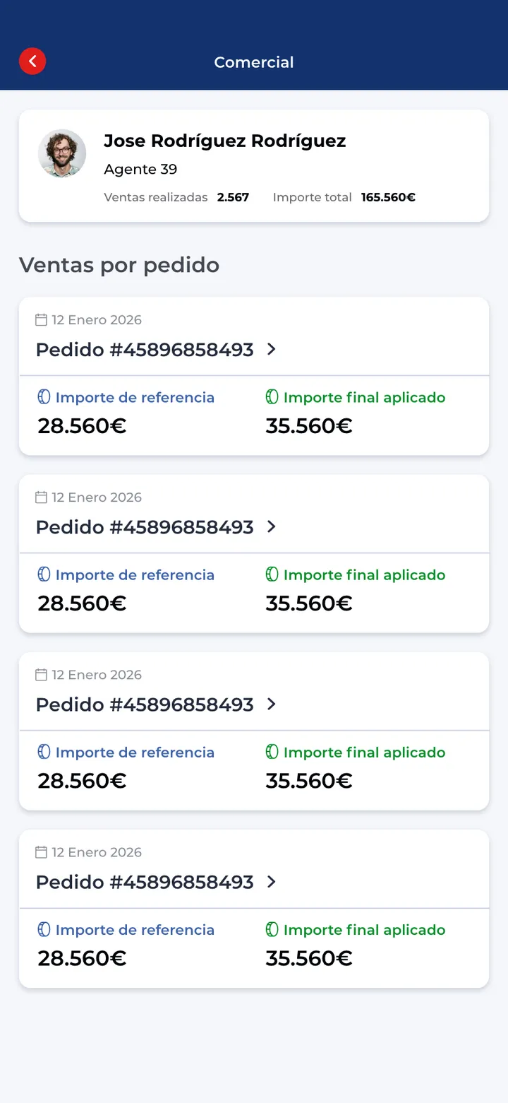 Motri Tools · Lo que ha vendido cada uno