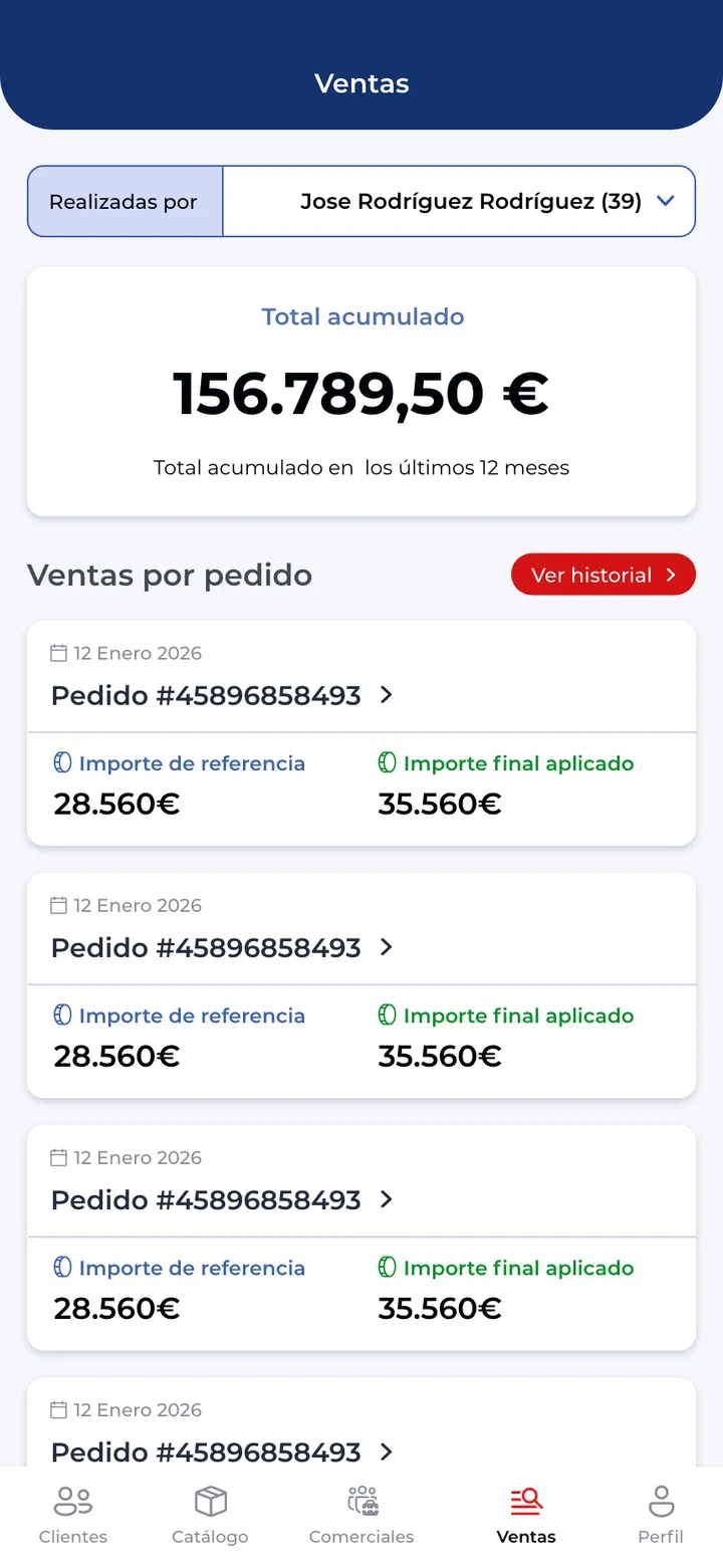 Motri Tools · Las ventas del equipo