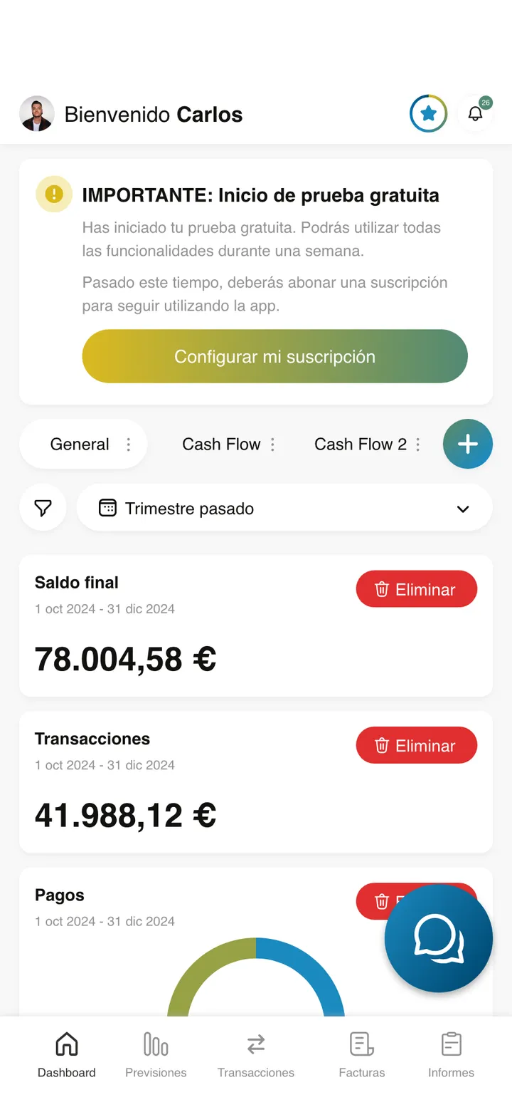 Patrimonium · Panel con varios dashboards