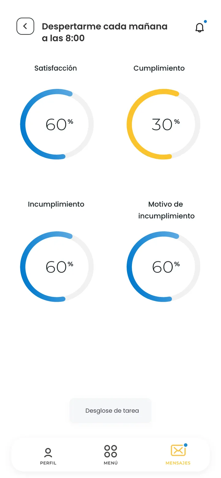 Psicología Simple · Cumplida o no, y por qué