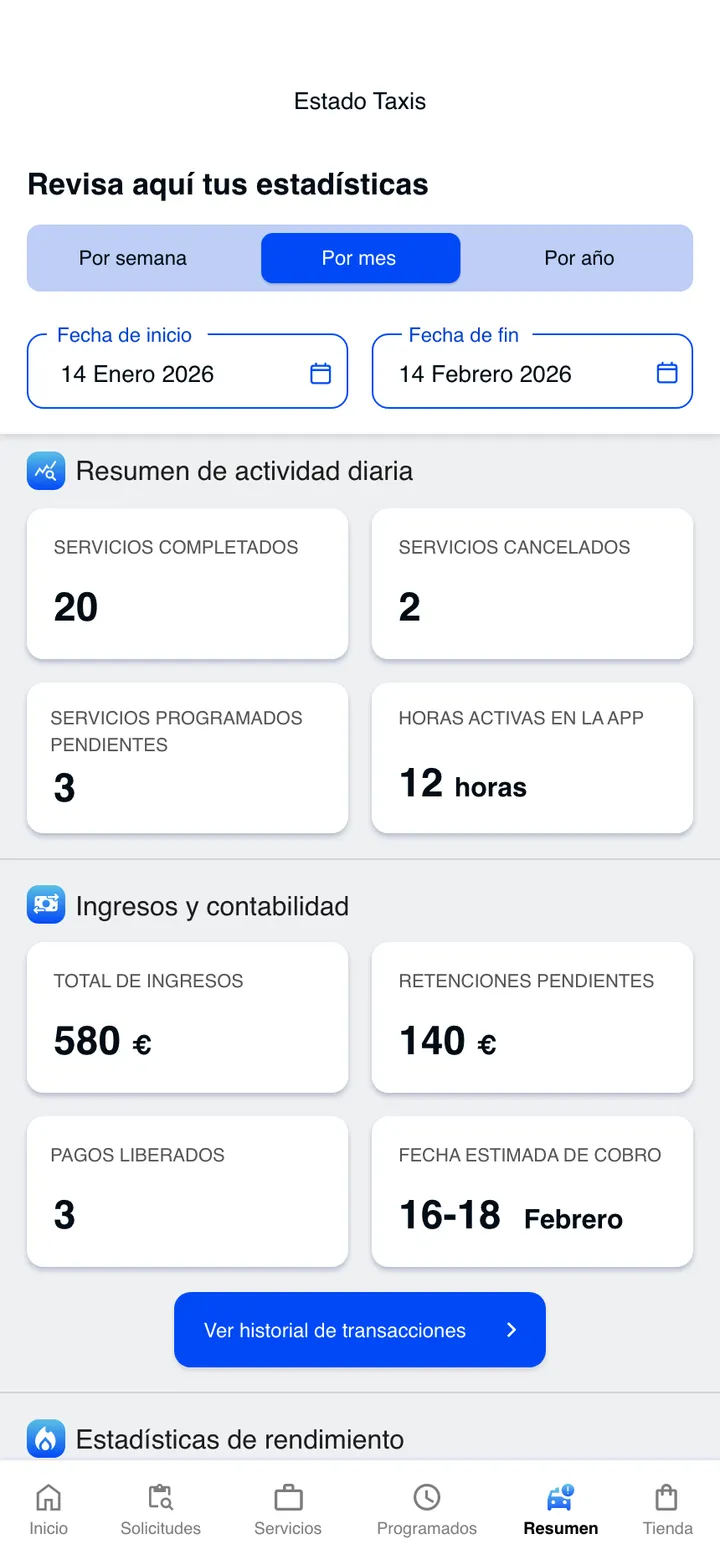 Taxin · Ingresos, retenciones y fecha de cobro, sin hojas de cálculo.