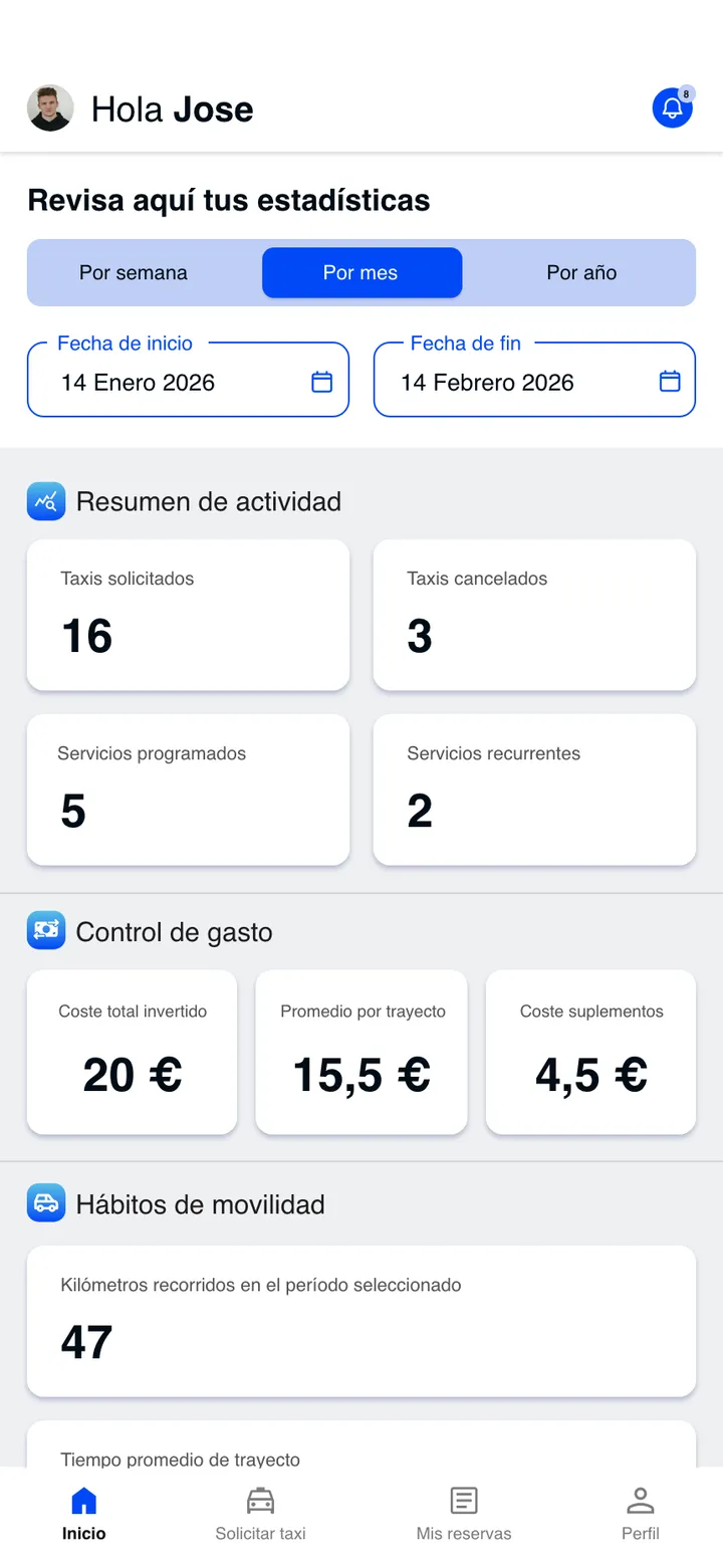 Taxin · Su movilidad, en datos
